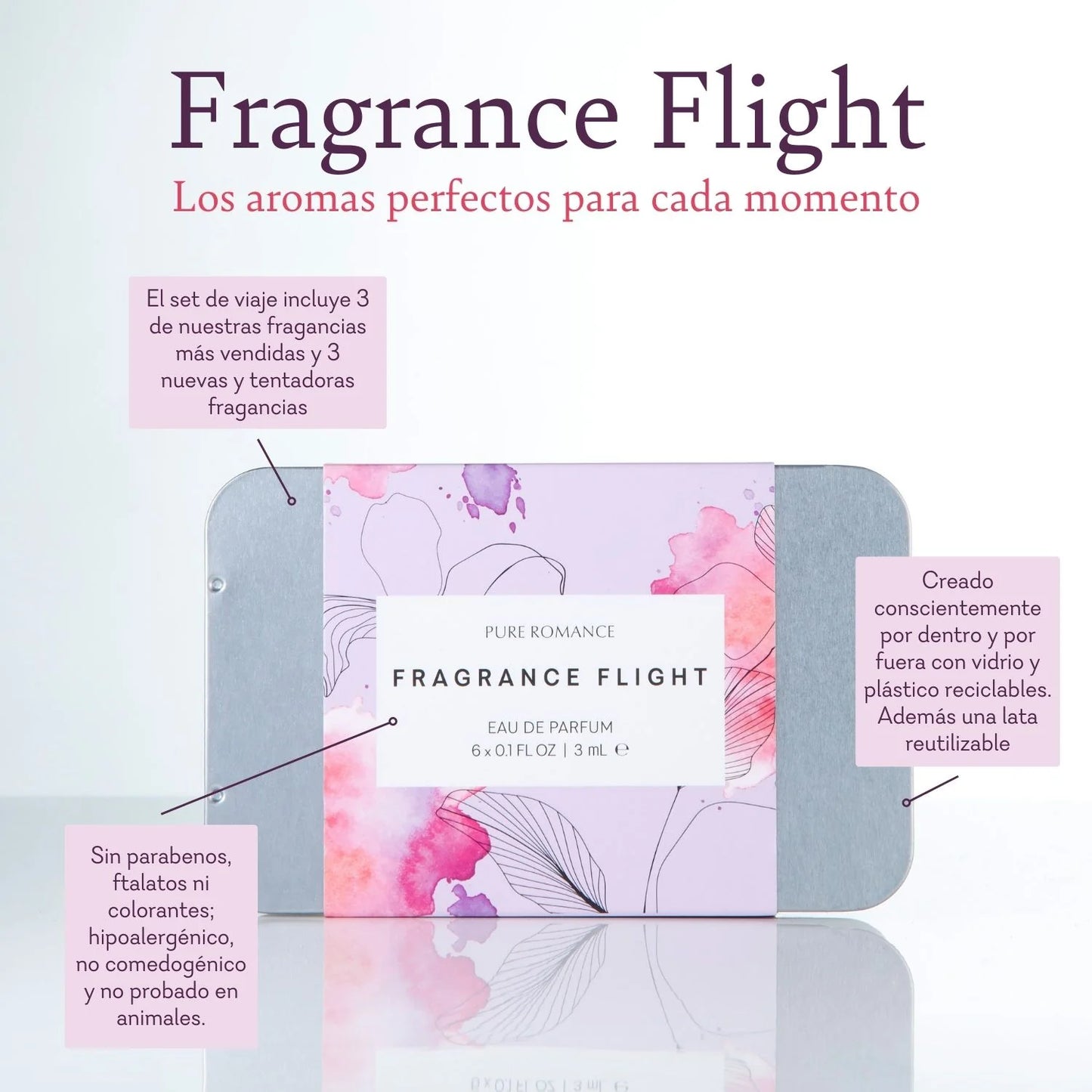 Fragrance Flight (Perfumes para viaje)